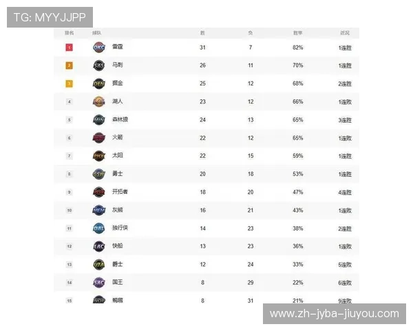 黑马突围与豪门沉浮：NBA常规赛排名异动观察