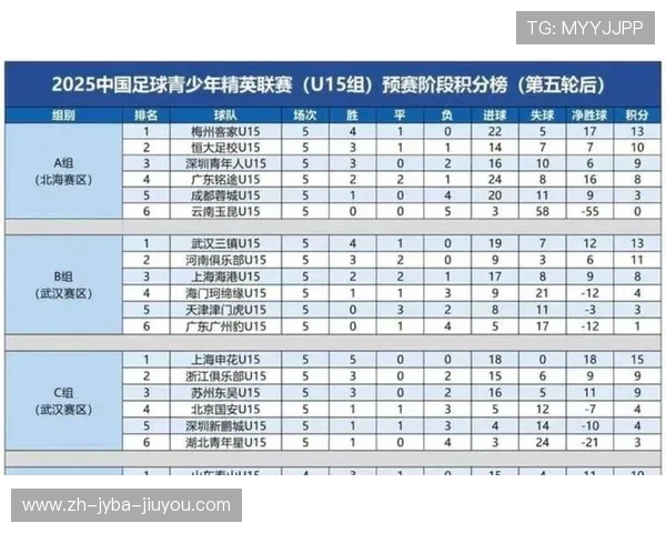 西甲足球联赛进球排行榜统计