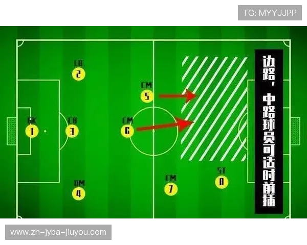 足球比赛中的阵地战术与反击转换